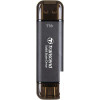Внешний накопитель Transcend ESD310 1TB TS1TESD310C