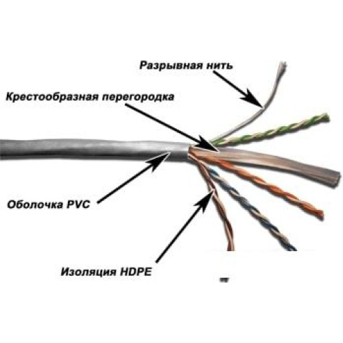 Кабель TWT TWT-6UTP-GY